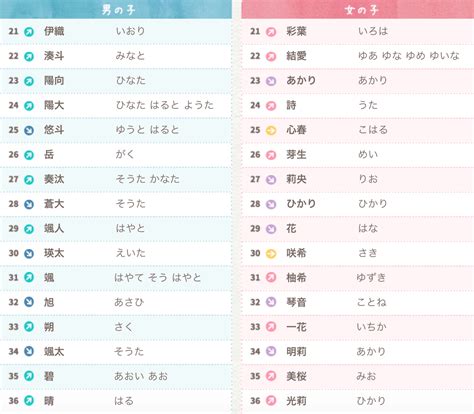 男性日文名字|【日文名字翻譯】找日文名字必看，2022百大熱門男。